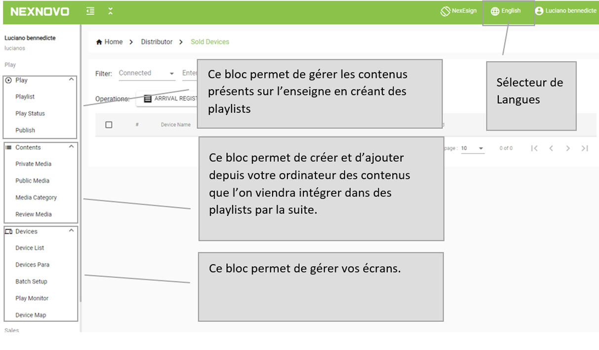 Tableau de bord